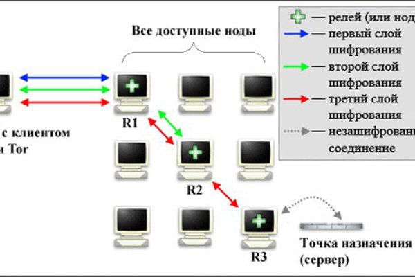 Сайт кракен войти