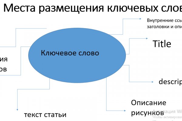 Кракен маркетплейс что это